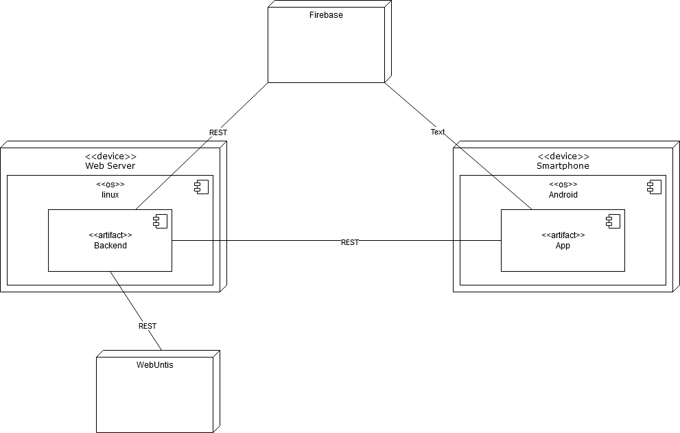 DeploymentDiagram