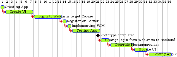 gantt app